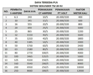 Cara Merawat Instalasi Listrik
