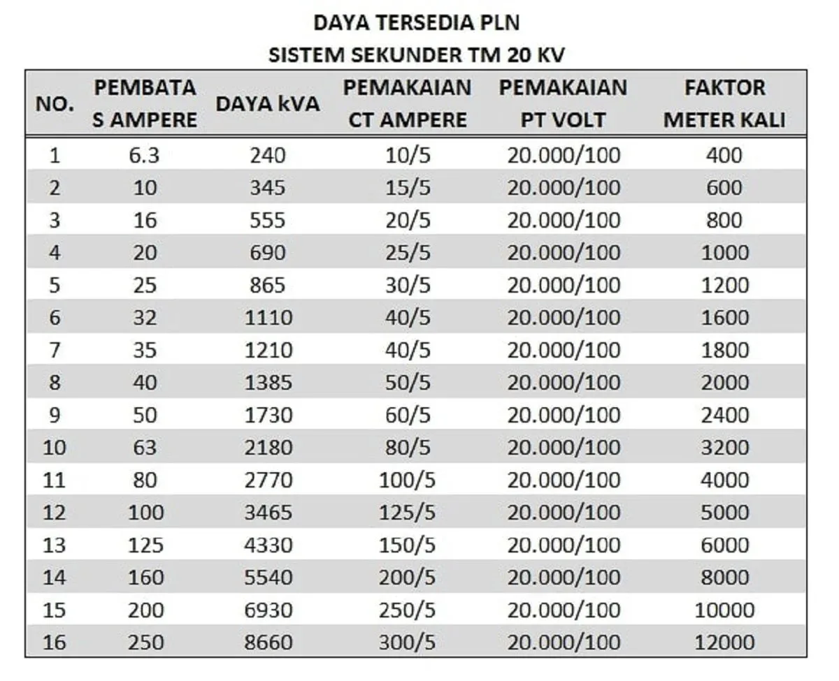 Cara Merawat Instalasi Listrik