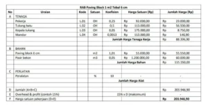 biaya bangun rumah minimalis