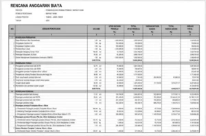 Cara Menentukan Skala Prioritas Renovasi