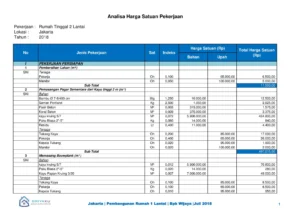 Dokumen Penting dalam Kontrak Renovasi