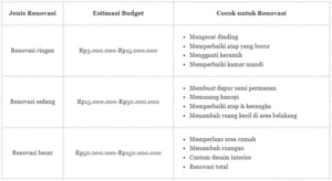 Panduan Renovasi Rumah Subsidi