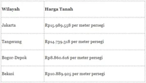 Cara Renovasi Rumah Kecil