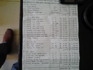 Rincian Biaya Renovasi Rumah