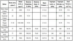 Standar Konstruksi Pabrik Industri
