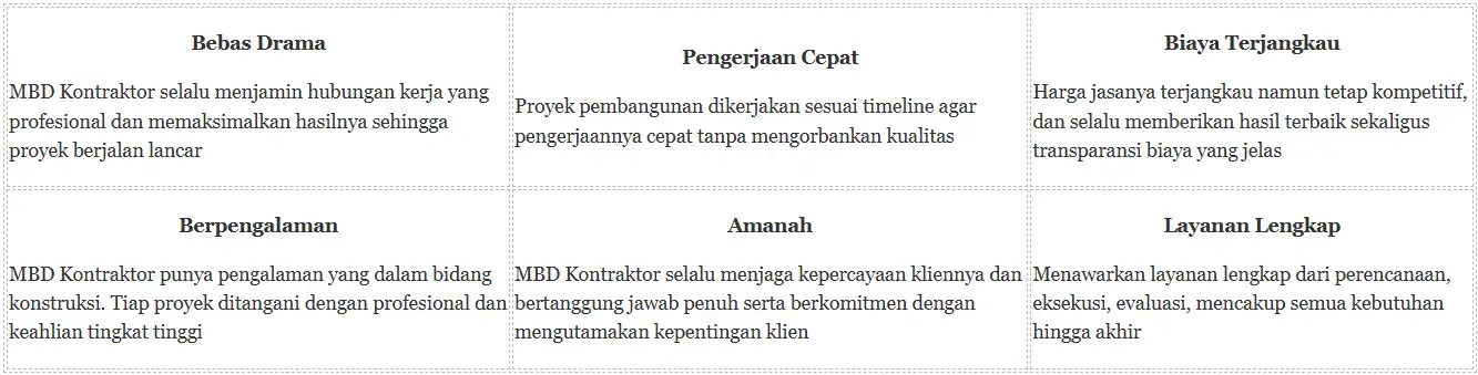 Jasa Kontraktor Bangun Cafe