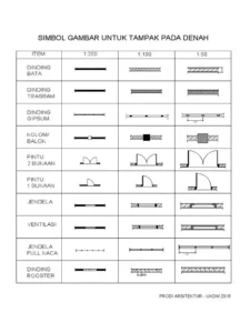 Cara Gambar Denah Rumah
