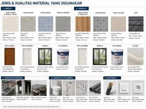 Biaya Renovasi Rumah 2 Lantai.