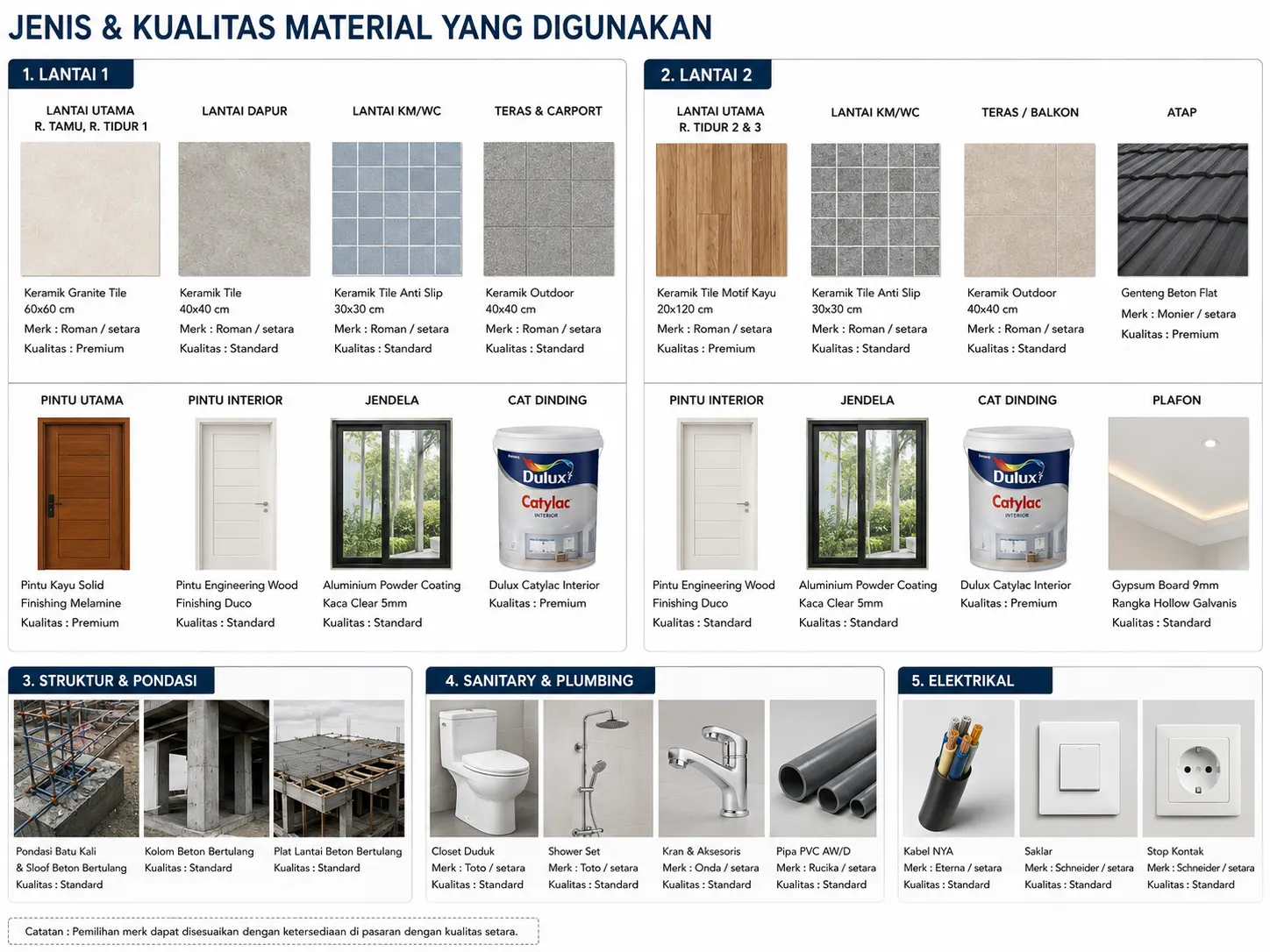 Biaya Renovasi Rumah 2 Lantai.