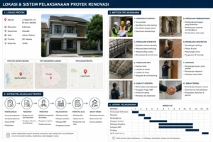 Biaya Renovasi Rumah 2 Lantai.