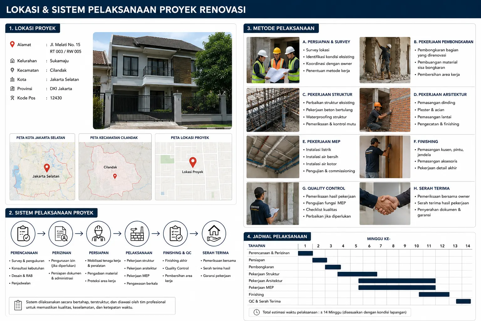 Biaya Renovasi Rumah 2 Lantai.
