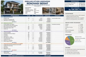 Hitung Biaya Renovasi Rumah
